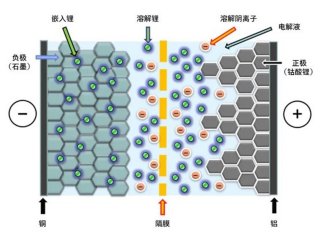 电解液中水分测定
