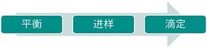 分析過(guò)程