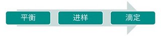 分析过程