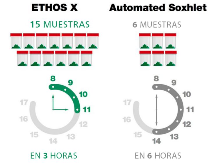 extraccion grasas