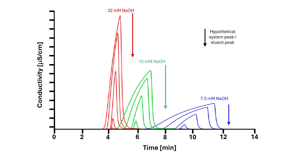where to get ghk-cu peptide injection GHK-Cu Copper Peptide Injections: Advanced Skin Rejuvenation