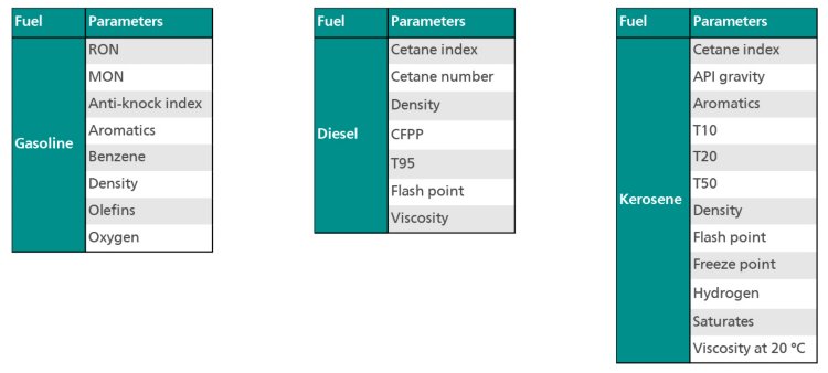 Available NIRS pre-calibrations for the petrochemical industry.