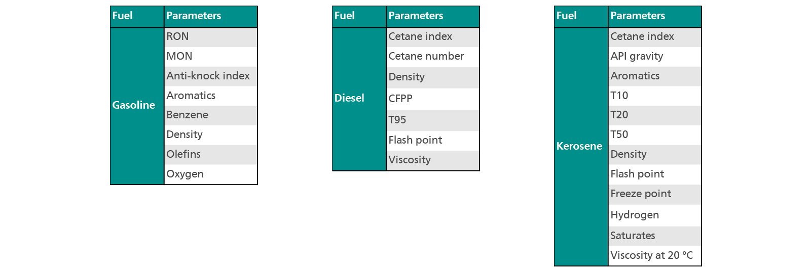 Available NIRS pre-calibrations for the petrochemical industry.