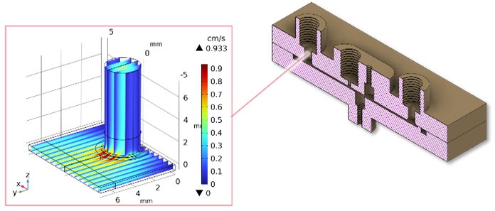 CFC Simulation + CAD