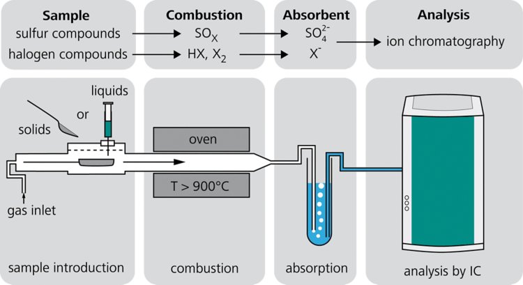 2022/05/16_History_of_Metrohm_IC_Part6_2