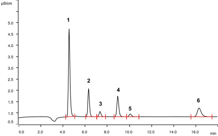 2022/05/16_History_of_Metrohm_IC_Part6_6