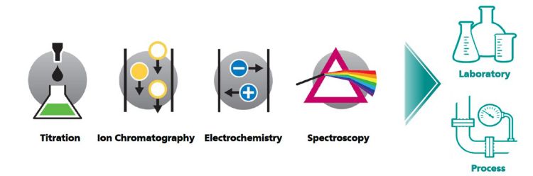 Merohm Product Catalogue