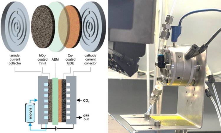 Left: Schematic of a zero-gap cell. Right: Photo of the cell during operation.