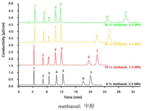 4. 有机改进剂的影响