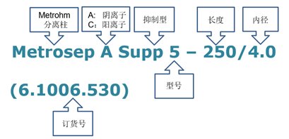  二、色谱柱如何识别与关联？