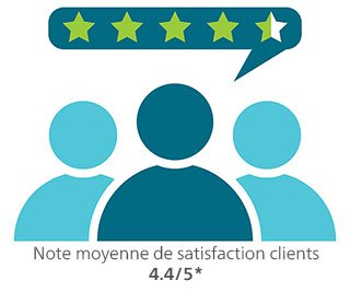 Satisfaction client lors des installation 4.4/5