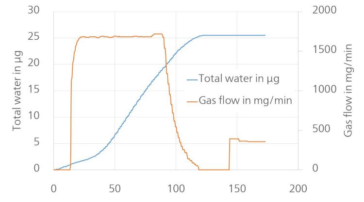 874 gas analyzer