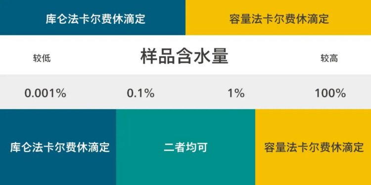 Graphic showing the differences between KFC and KFT for better decision-making.