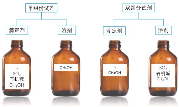 卡氏水分反应的原理