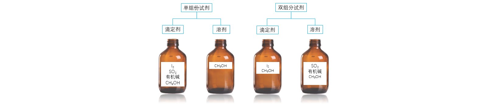 卡氏水分反应的原理