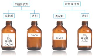 卡氏水分反应的原理