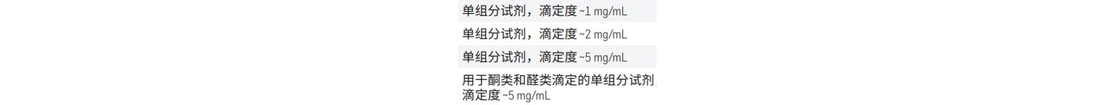  容量法卡式试剂的滴定度