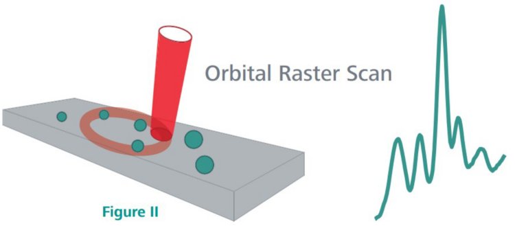 https://metrohm.scene7.com/is/image/metrohm/MIRA DS Orbital Raster Scan graphic?qlt=85&ts=1743742887431&dpr=off
