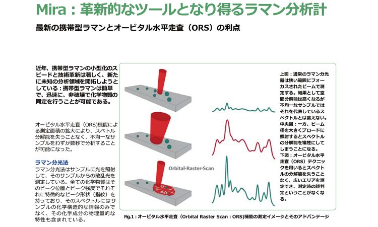 入門 ラマン分光計の原理 | Metrohm