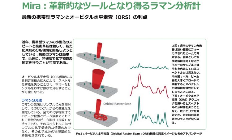 入門 ラマン分光計の原理