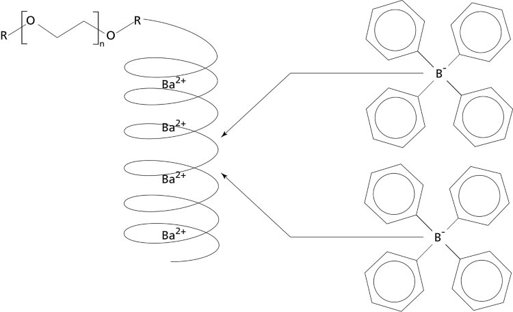NIO surfactants based on POE adducts form a pseudo-cationic complex with barium chloride. This complex is then titrated with the anionic surfactant STPB. 