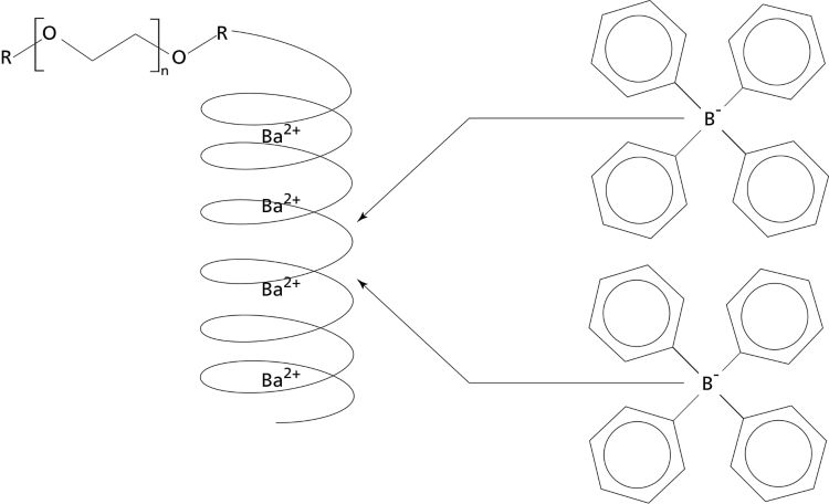 NIO surfactants based on POE adducts form a pseudo-cationic complex with barium chloride. This complex is then titrated with the anionic surfactant STPB. 