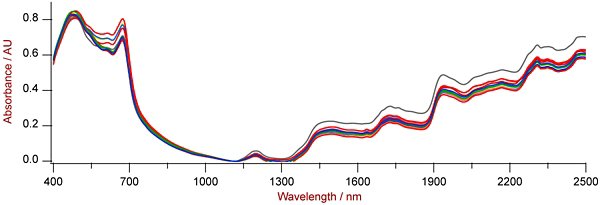 2022/09/05_QC_and_product_screening_of_medicinal_cannabis_with_NIR_spectroscopy_6