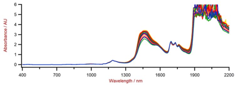 2022/06/27_NIR_spectroscopy_in_the_personal_care_and_cosmetics_industry_The_ideal_tool_for_QC_and_product_screening_Part1_3