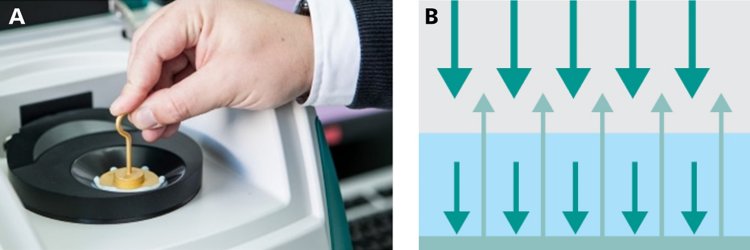 2022/06/27_NIR_spectroscopy_in_the_personal_care_and_cosmetics_industry_The_ideal_tool_for_QC_and_product_screening_Part1_5