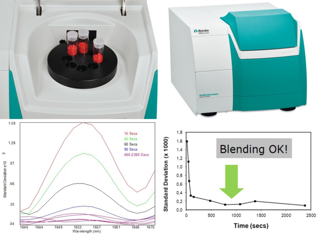 NIR spectroscopy: a 21 CFR Part 11 compliant tool for QC and product ...