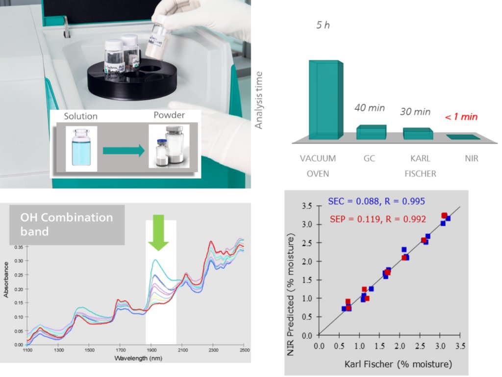 2022/03/07_NIR_spectroscopy_a_21_CFR_Part_1_compliant_tool_for_QC_and_product_screening_7