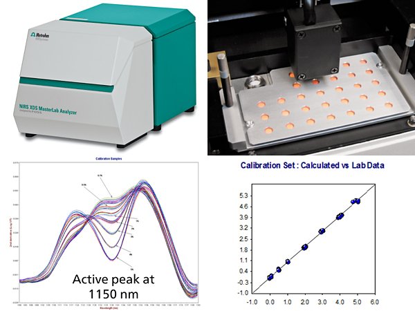 NIRS ermöglicht die schnelle Bestimmung des API-Gehalts in intakten Tabletten.