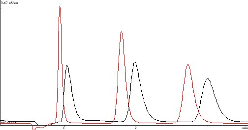 2022/03/21_Best_practice_for_separation_columns_in_IC_part3_3