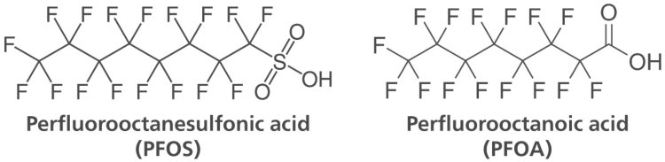 Estruturas químicas de dois PFASs de primeira geração: ácido perfluorooctanossulfônico (PFOS) e ácido perfluorooctanóico (PFOA).