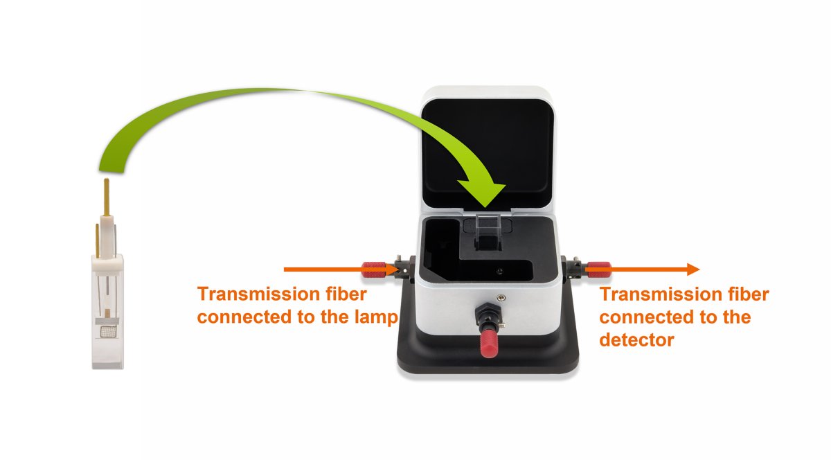 Transmissionszelle für konventionelle Elektroden (links) und Halterung für die Durchführung der spektroelektrochemischen Messungen (rechts).