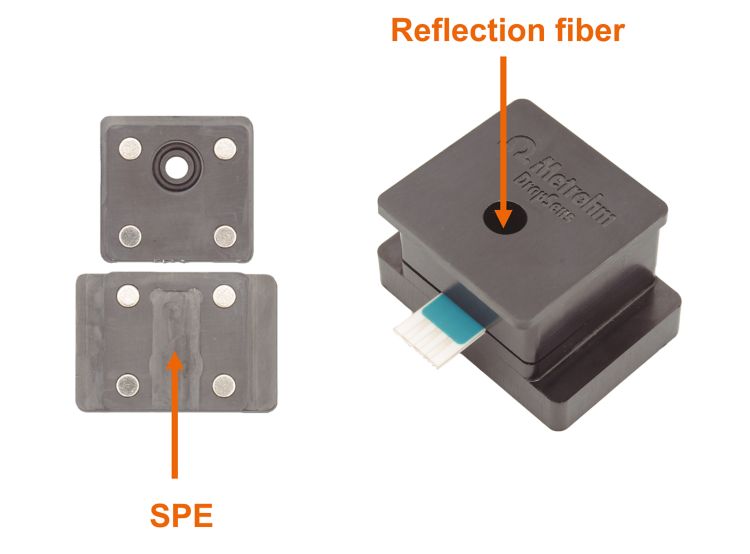 Reflection cell for screen-printed electrodes.