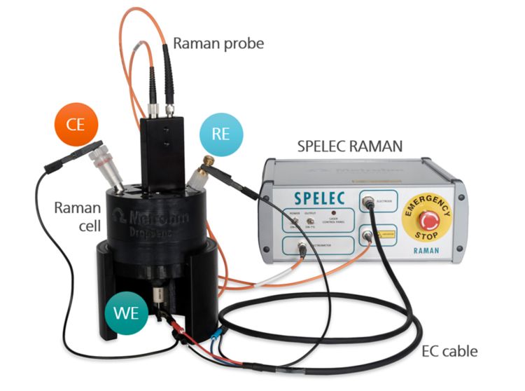 Raman spectroelectrochemical setup using the Raman cell for conventional electrodes (featured here: SPELECRAMAN, RAMANPROBE, RAMANCELL-C, and CABSTAT).