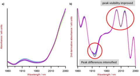 2020/03/23/nir-spectroscopy-benefits-part-3/_3