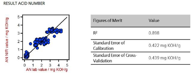 2021/12/13_NIR_spectroscopy_in_the_petrochemical_and_refinery_industry_The_ASTM_compliant_tool_for_QC _and_product_screening_Part_4_9