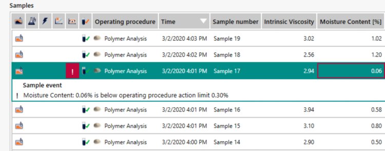 Overview of a selection of results measured with NIR laboratory equipment, with clear pass (no box) and fail (red box) indications.