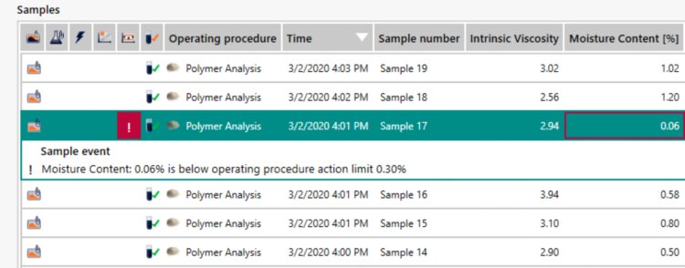 Visão geral de uma seleção de resultados medidos com equipamento de laboratório NIR, com indicações claras de aprovação (sem caixa) e reprovação (caixa vermelha).