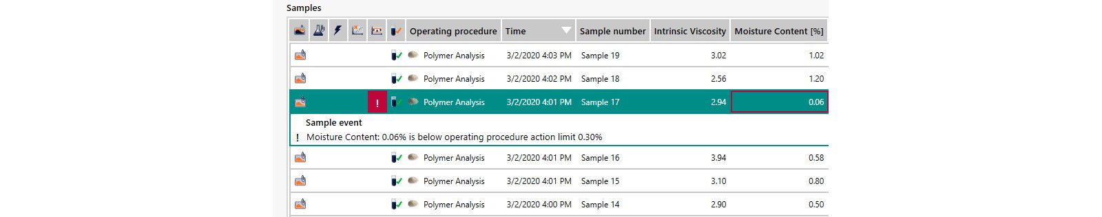 Overview of a selection of results measured with NIR laboratory equipment, with clear pass (no box) and fail (red box) indications.