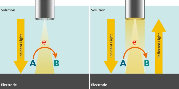 Schematic diagram of the reflection cell configuration.