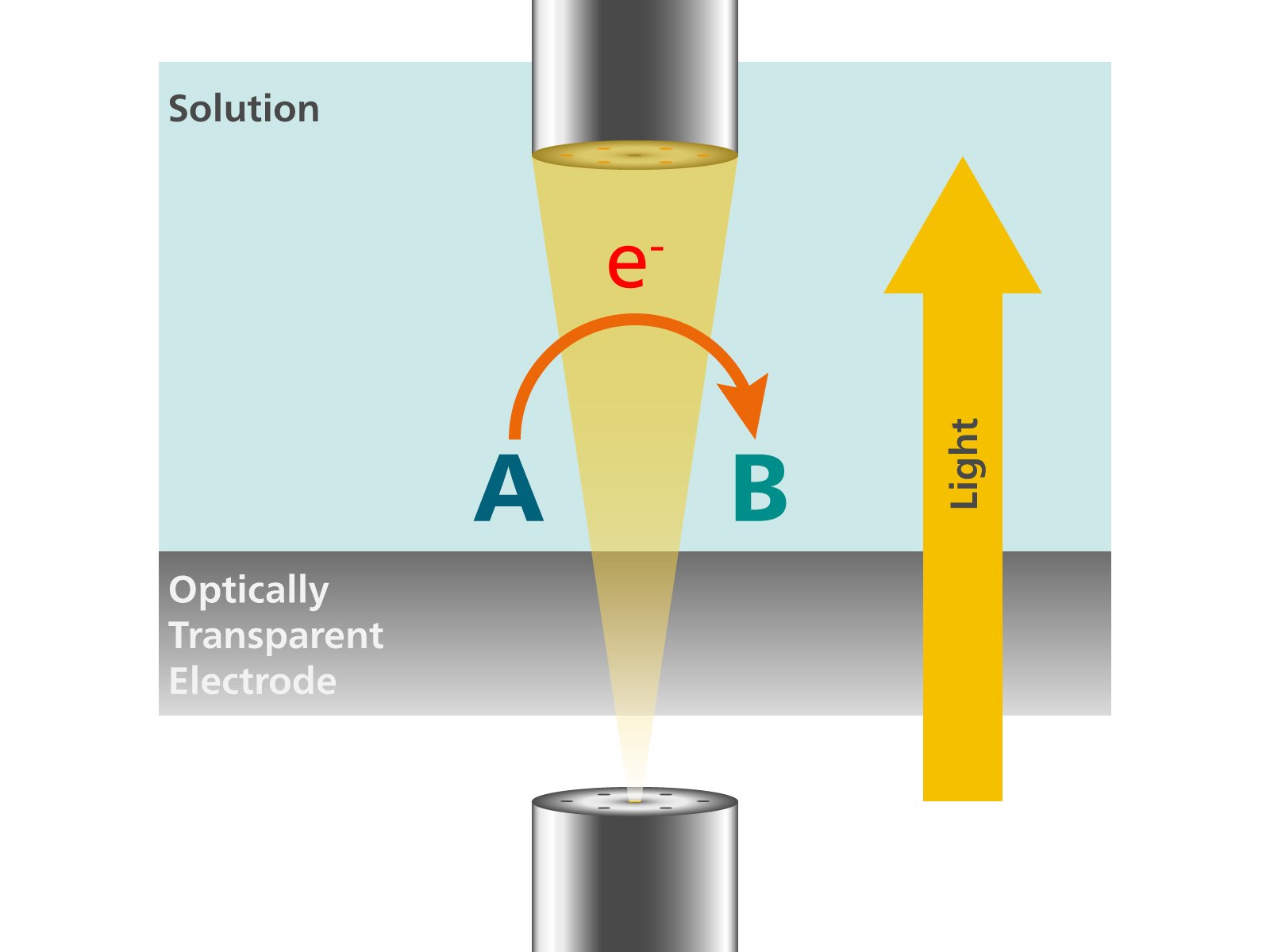 Schematic diagram of the transmission cell configuration.