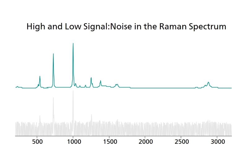 Applications Raman 785nm De Poche : Des Capacités D'identification Des ...