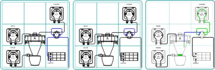 Pipette 定量裝置