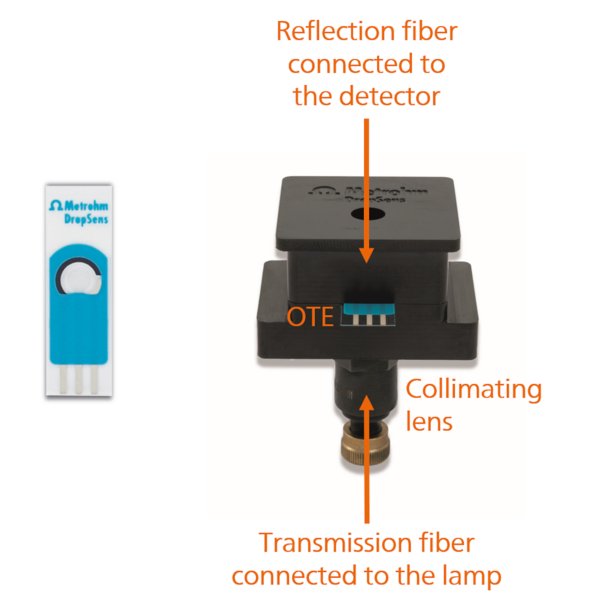 Electrodo ópticamente transparente (izquierda) y celda de transmisión (derecha).