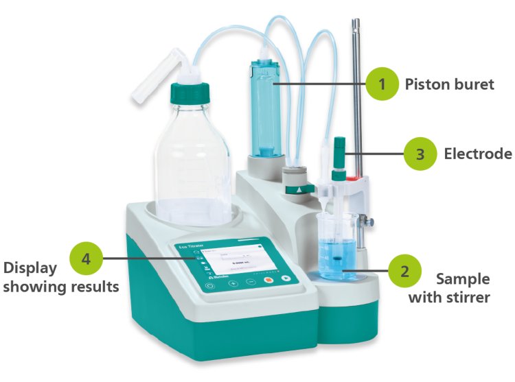 Anatomy of an automatic titrator.