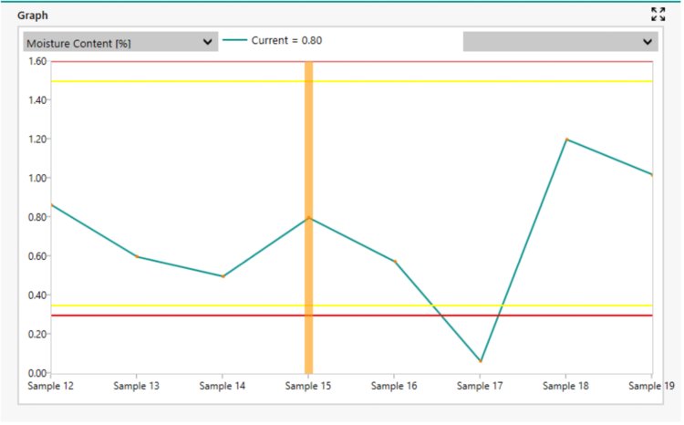 Trend chart of NIR moisture content analysis results