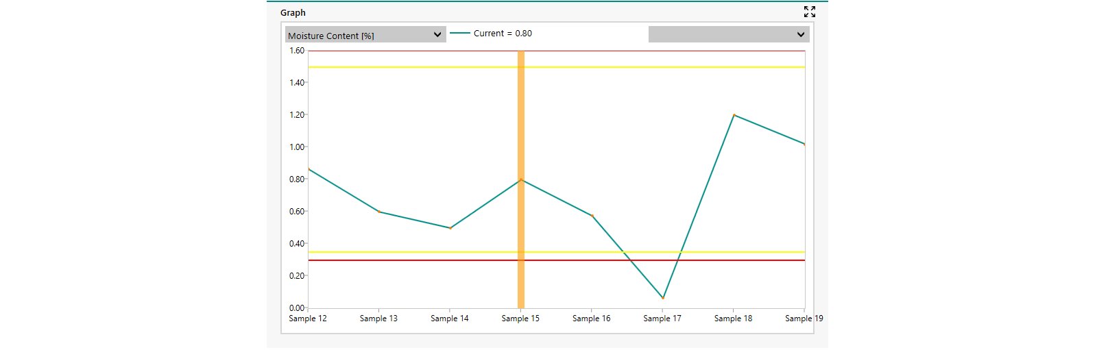 Trend chart of NIR moisture content analysis results